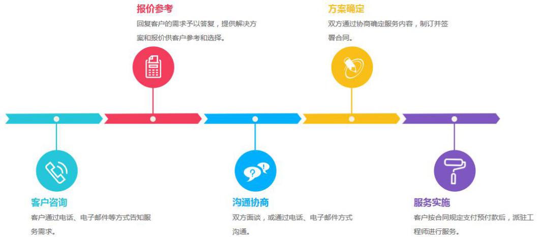 it遠程支持服務解決方案
