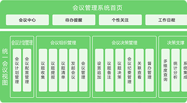 智慧政務會務