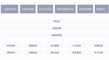 智慧交通數據云腦