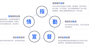 智慧交通指揮系統