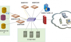 虛擬運(yùn)營商解決方案
