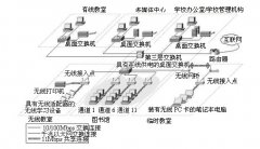 中小學(xué)無(wú)線局域網(wǎng)解決方案指南