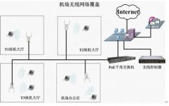 機(jī)場無線覆蓋