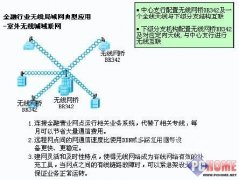 思科金融行業(yè)無(wú)線局域網(wǎng)應(yīng)用解決方案