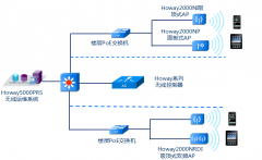 單體酒店無(wú)線覆蓋方案