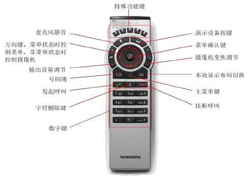 SX 20 快速安裝設置指南