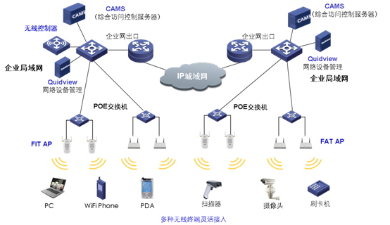 無線組網方案
