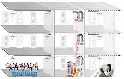 酒店行業(yè)WiFi無(wú)線覆蓋項(xiàng)目的誤區(qū)，如何規(guī)避酒店運(yùn)營(yíng)風(fēng)險(xiǎn)