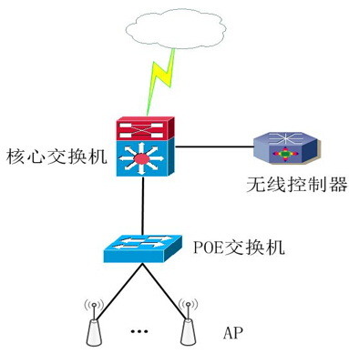無線方案應(yīng)用環(huán)境、優(yōu)勢、架構(gòu)