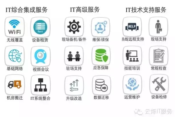 炫億時代IT綜合集成服務(wù)、IT高級服務(wù)、IT技術(shù)支持服務(wù)