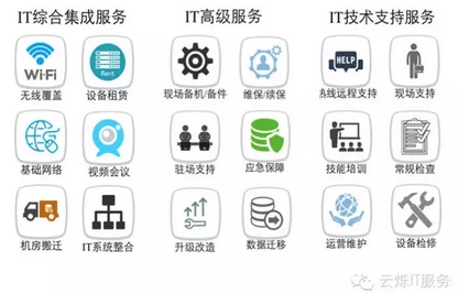 炫億時代主要業務示意圖