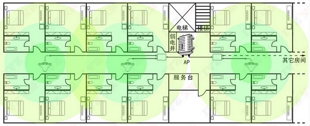 酒店無(wú)線覆蓋解決方案(通用)