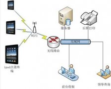 平板電腦無(wú)線點(diǎn)餐系統(tǒng) pad無(wú)線點(diǎn)菜系統(tǒng)