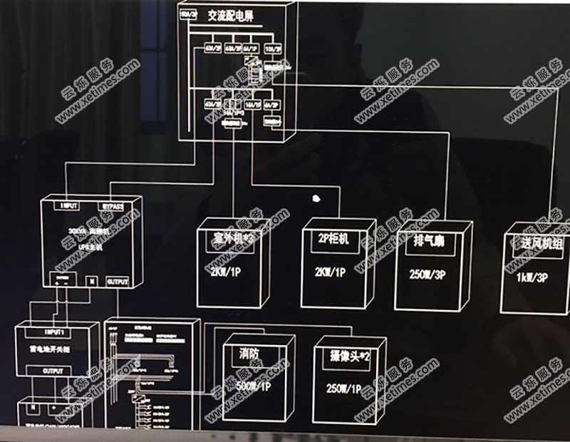 淮安市住房和城鄉(xiāng)建設局原機房配置圖示