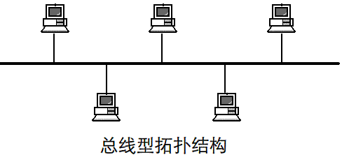 傳統(tǒng)綜合布線的總線拓樸結構圖