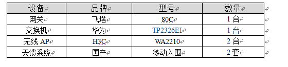 休閑會(huì)所無(wú)線網(wǎng)絡(luò)覆蓋設(shè)備選型