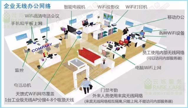 創(chuàng)客空間無線辦公網(wǎng)絡示意圖