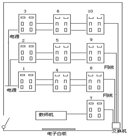 學(xué)校機(jī)房網(wǎng)絡(luò)布線圖
