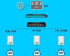 北京地下管廊無線覆蓋wifi解決需求，打造無線智能好網絡