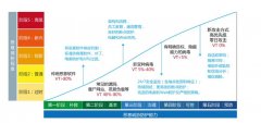 網(wǎng)絡(luò)安全解決方案，真實存在我們身邊，而且危害甚大
