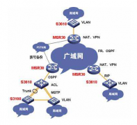 辦公室廣域網絡解決方案，華為代理商加速企業云轉型